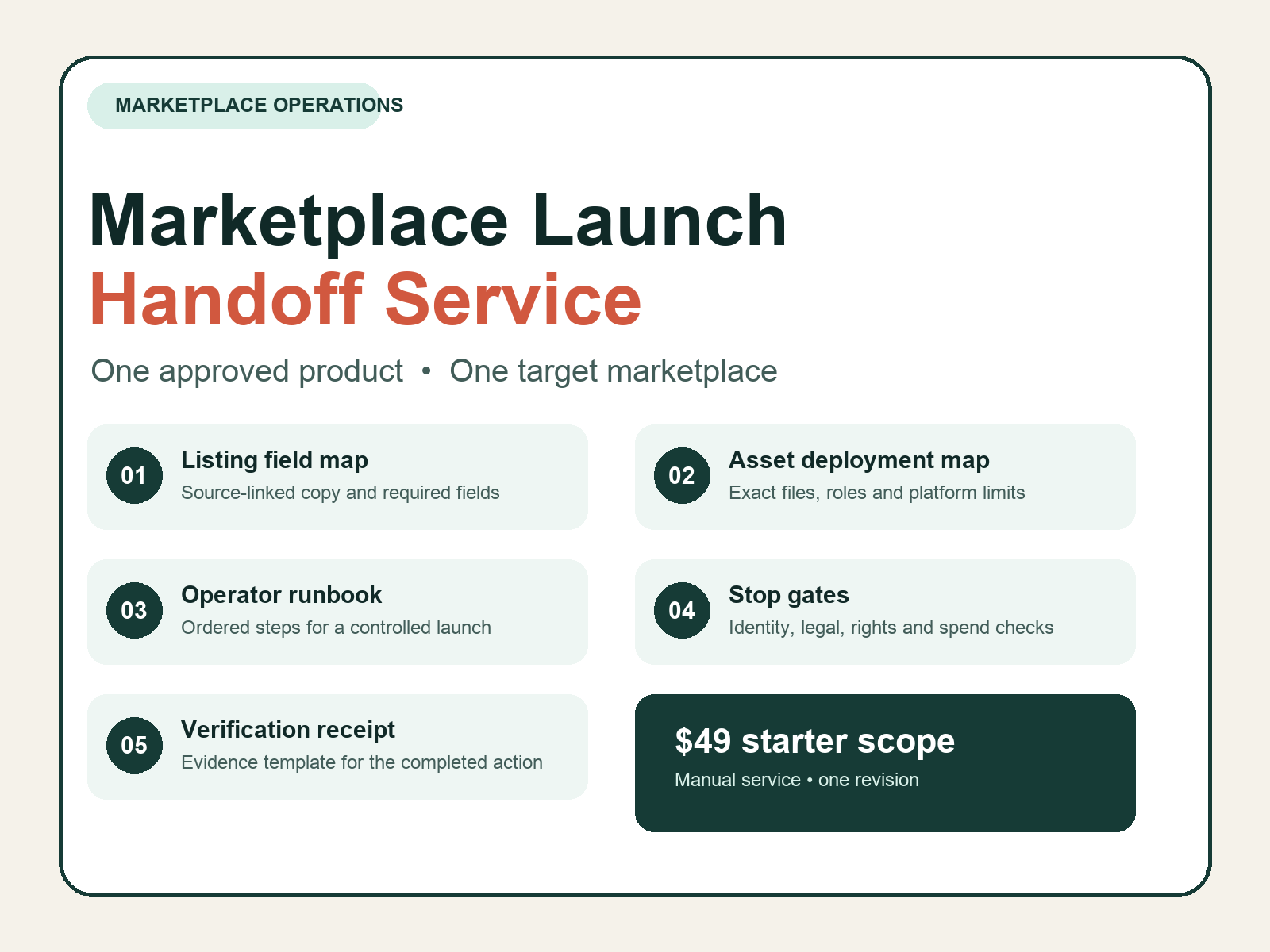 Marketplace launch handoff service with five deliverables